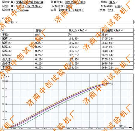 金剛石硬質材料拉伸試驗機測試報告