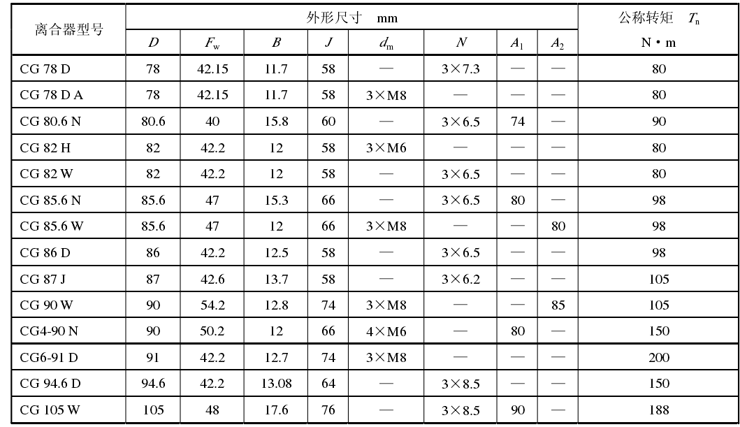超越離合器公稱轉矩要求