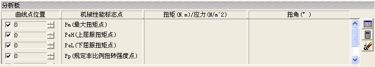 焊點扭矩破壞顯示試驗結果