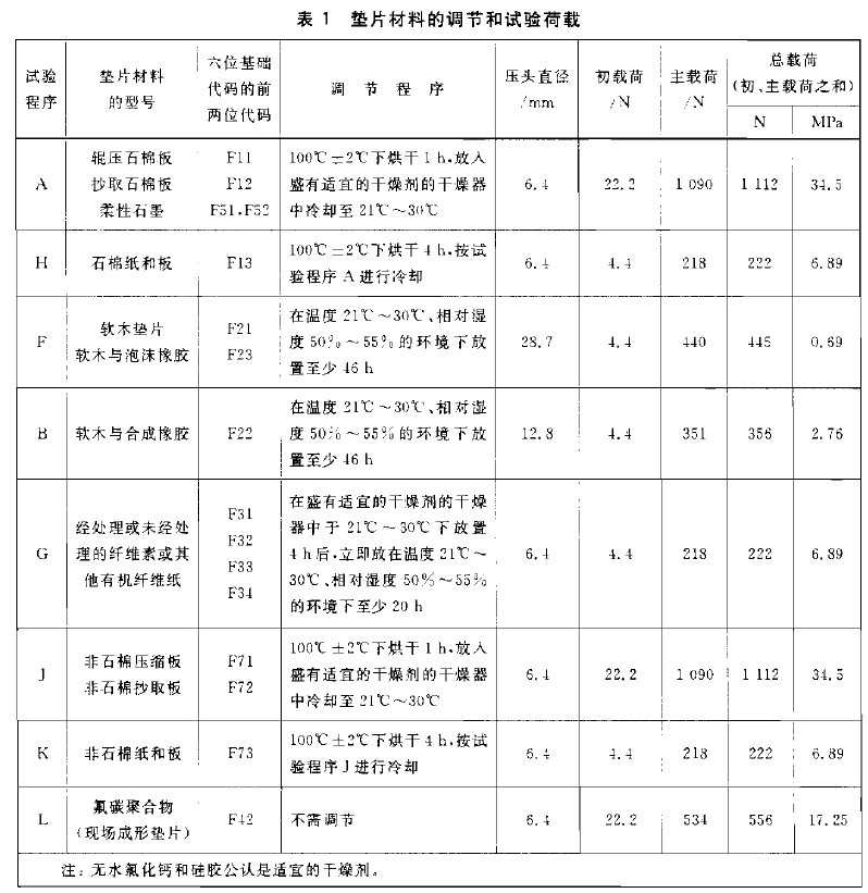 墊片材料試驗荷載試驗要求