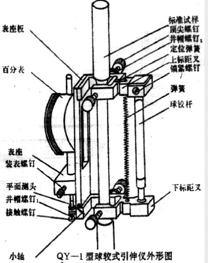 碳素鋼拉伸試驗(yàn)機(jī)試樣夾持方法
