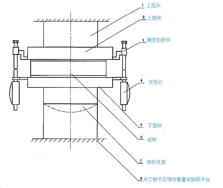 夾層結構板平壓強度（彈性模量）試驗機測試方法