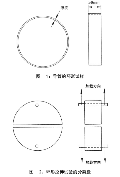 玻璃纖維電纜導(dǎo)管拉伸試驗(yàn)的分離盤(pán)