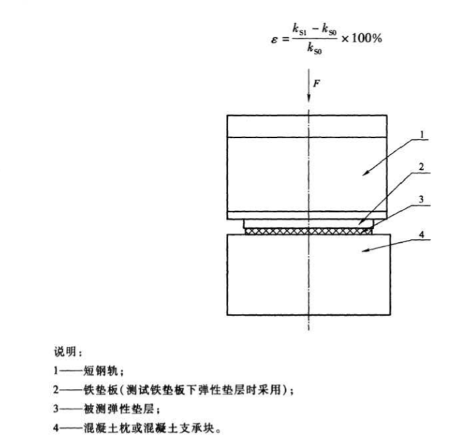 彈性墊層疲勞試驗機