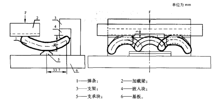 扣件彈條/橡膠墊板疲勞試驗機