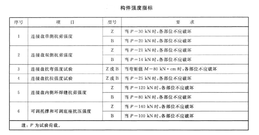 盤扣式構件強度要求