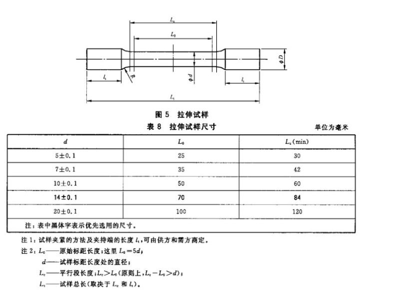ADI襯套抗拉強(qiáng)度伸長率試驗(yàn)機(jī)取樣標(biāo)準(zhǔn)
