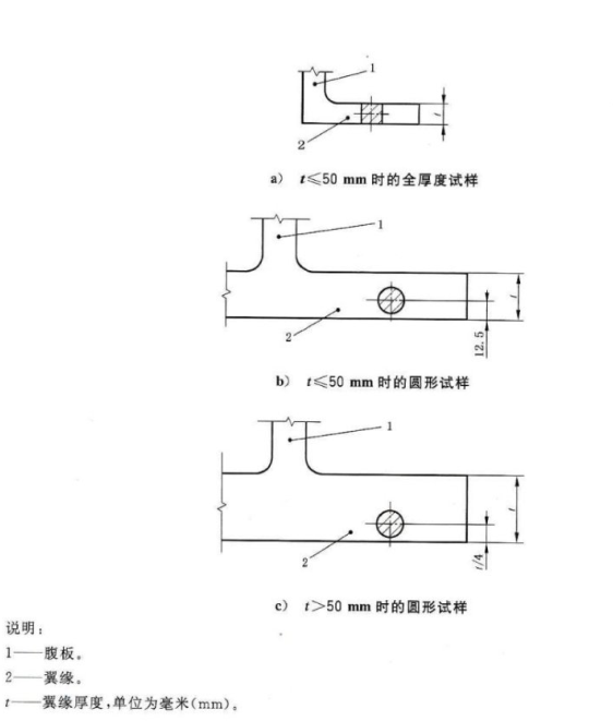 冷軋鋼帶拉伸強度測試取樣方法