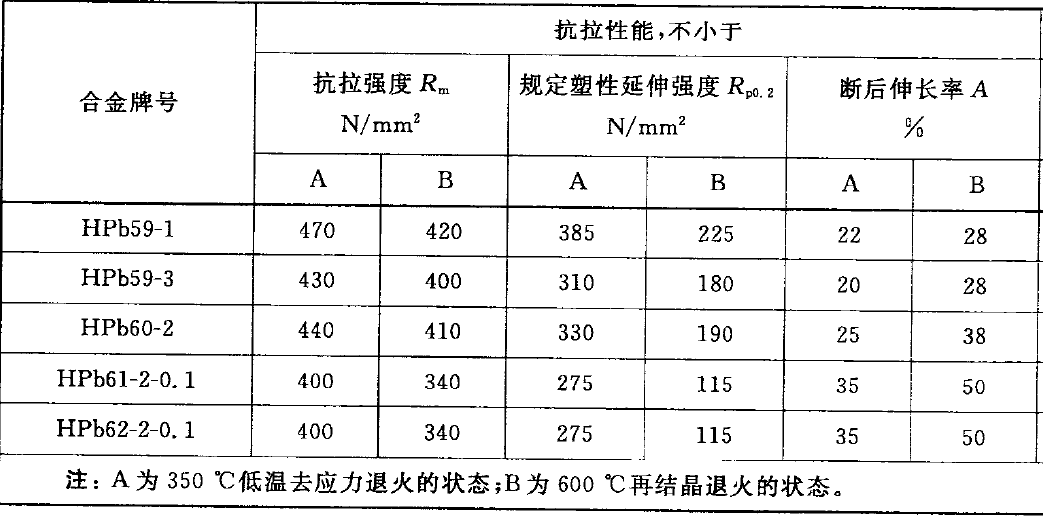 閥門銅合金鍛件抗拉強度試驗機測試方法