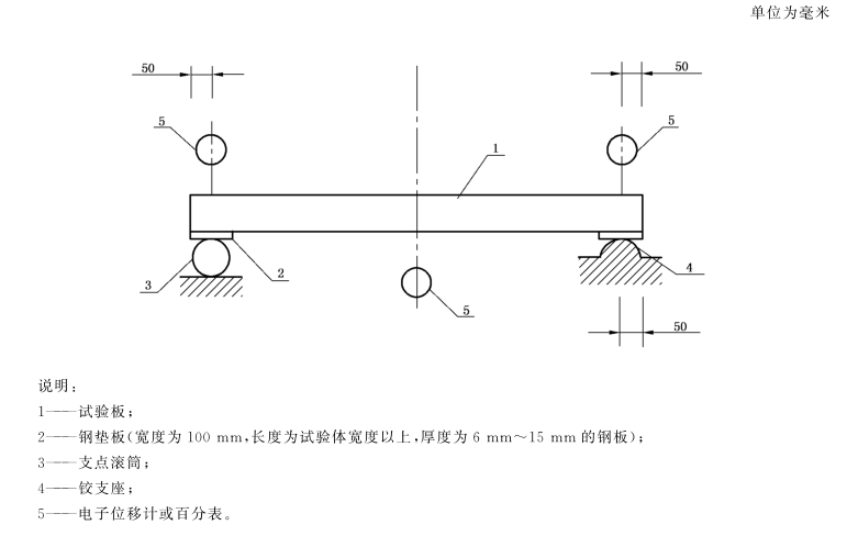 GBT15762 蒸壓加氣混凝土板結構性能試驗方法