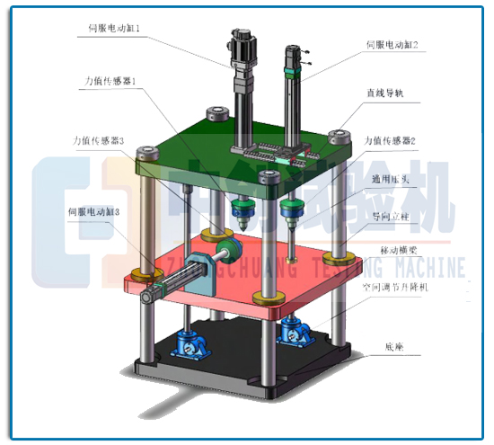 多分量力傳感器校準臺架