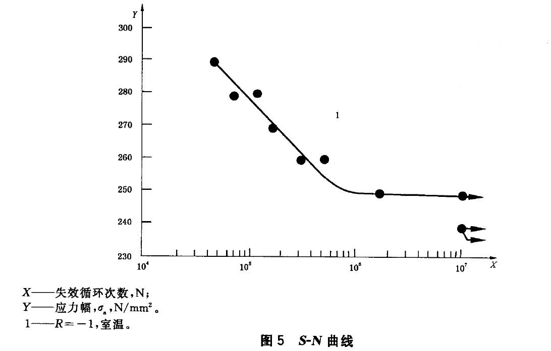如何看待金屬材料軸向疲勞試驗臺架測試結果