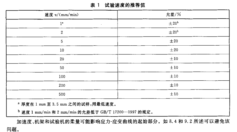 熱塑性塑料彎曲破壞試驗設(shè)備滿足那些要求