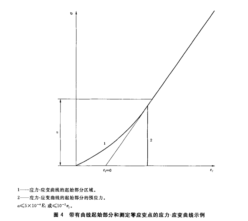 塑料材料彎曲性能試驗(yàn)機(jī)操作規(guī)程