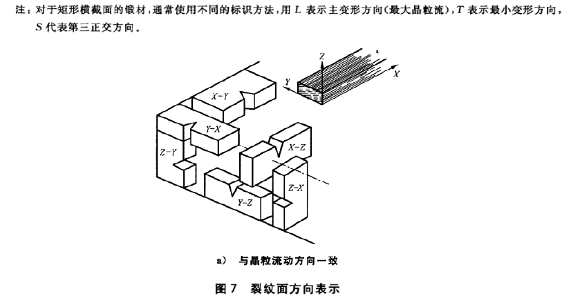 裂紋疲勞測試機(jī)如何檢測鋼板的動靜剛度
