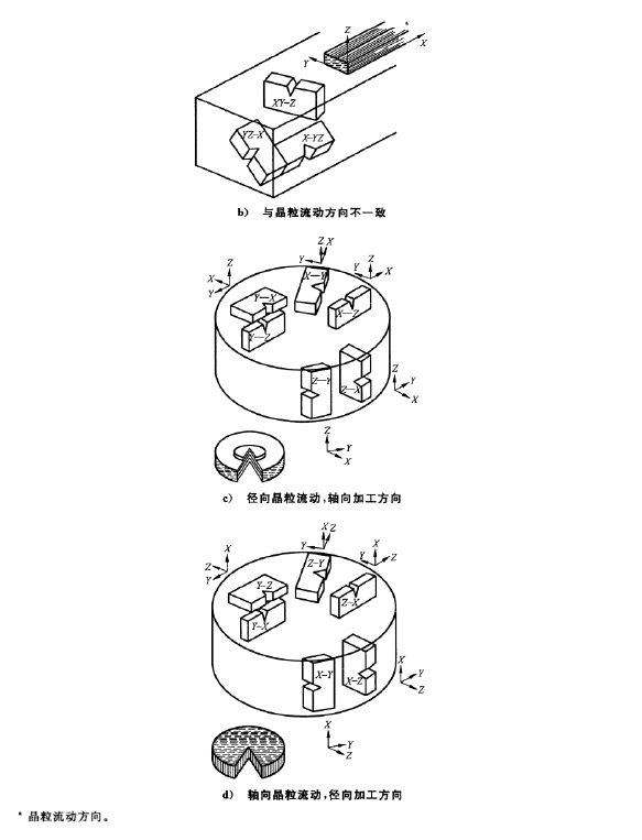 裂紋疲勞測試機(jī)如何檢測鋼板的動靜剛度