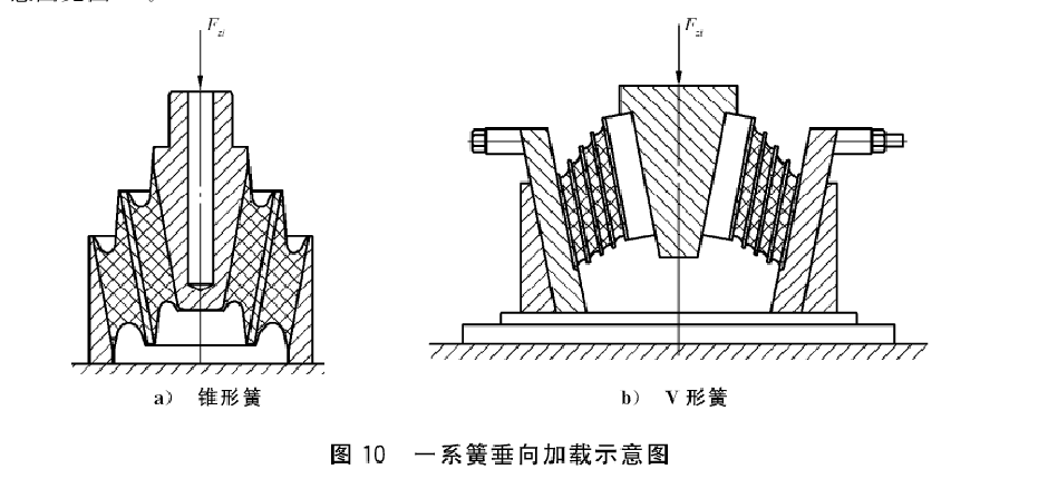 軌道橡膠彈簧垂向靜剛度試驗(yàn)機(jī)測(cè)試要求