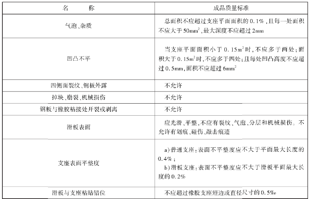 公路橡膠支座壓剪試驗機技術要求