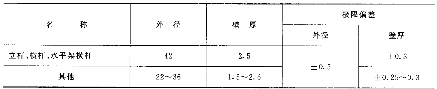 門式鋼管腳手架力學性能試驗機依據JG 13