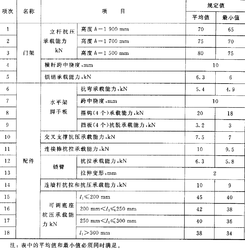 門式鋼管腳手架力學性能試驗機依據JG 13