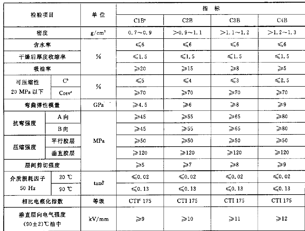 電工層壓木板力學(xué)性能測(cè)試設(shè)備依據(jù)LYT 1278