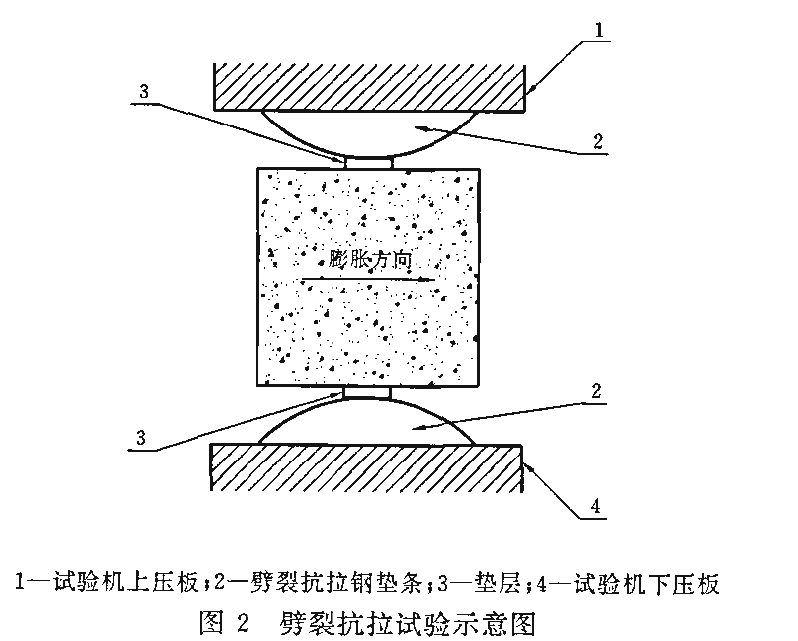 混凝土劈裂抗拉強(qiáng)度試驗(yàn)機(jī)檢測(cè)方法