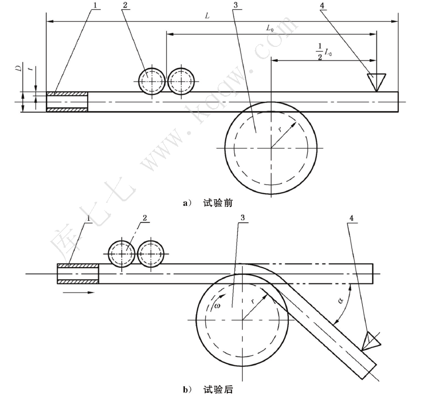 金屬材料 管彎曲試驗方法GBT 244-2020