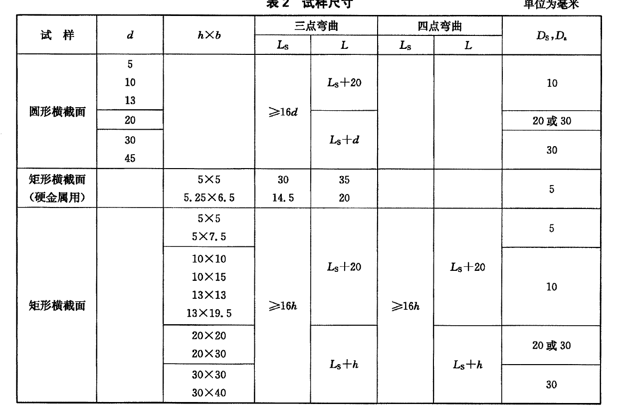 電子萬能材料試驗機(jī)做金屬抗彎材料測試時的技術(shù)要求